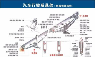 汽车配件名称归类大全,二十大类你真的都知道吗